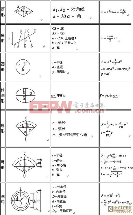 弓形面积公式图解_360图片