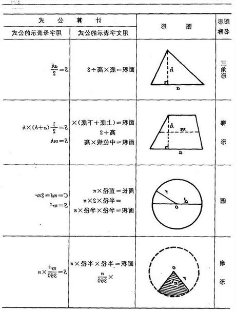 初中数学　备课教案模板_初一数学备课教案模板_小学数学备课教案