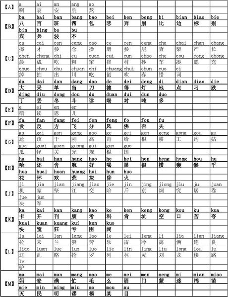 相关搜索 拼音字母大小写 汉语拼音字母表 小学汉语拼音表 汉语拼音