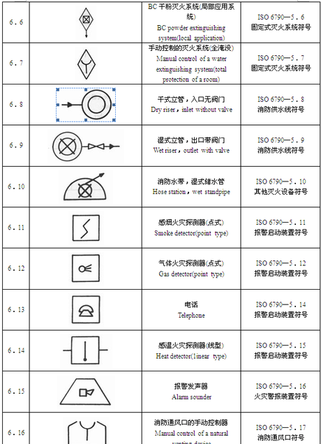 消防栓符号大全 烟感符号 消防符号图例 室内消火栓图形符号