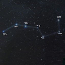 北斗七星图