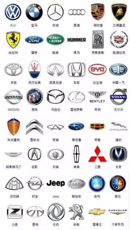 你认识多少个?汽车品牌标志大全!