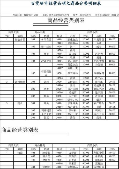 相关搜索 超市进货清单 超市物品价格 超市物品 超市进货价格表吵 