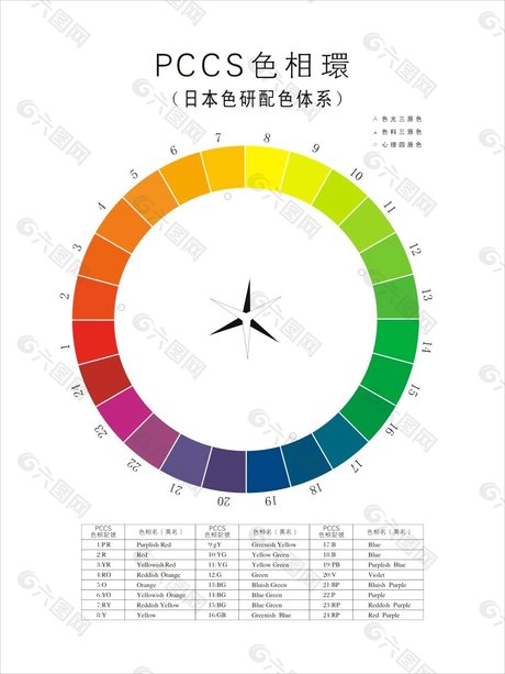 四季色彩展板用色指导色相环矢量图免费下载