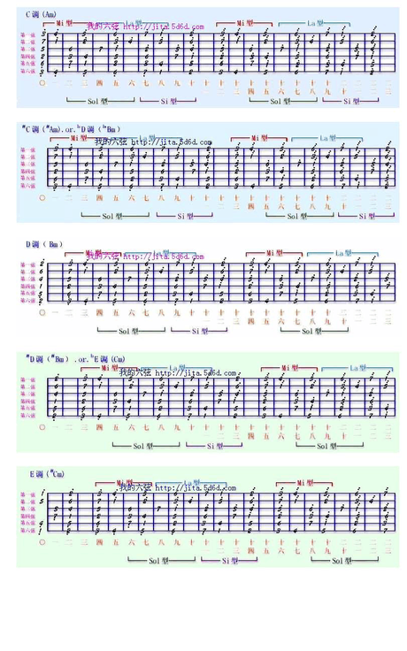 吉他音调图_360图片