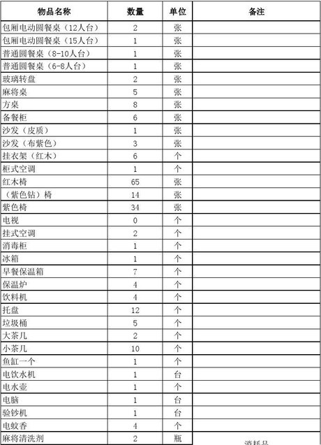 固定资产盘点表模板_360图片