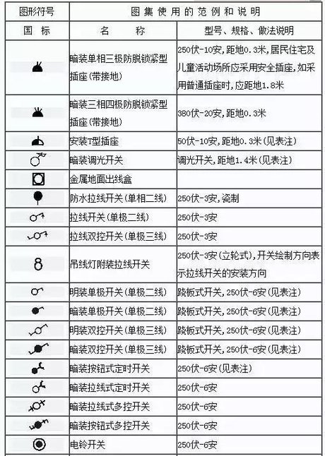 电工图纸符号大全