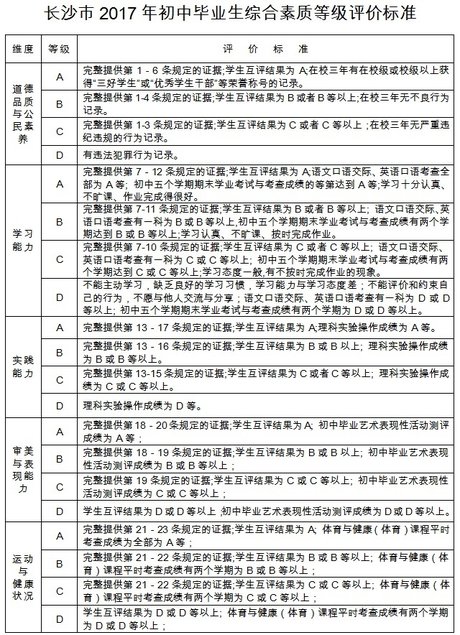 2017年长沙初中毕业生 综合素质评价实施办法