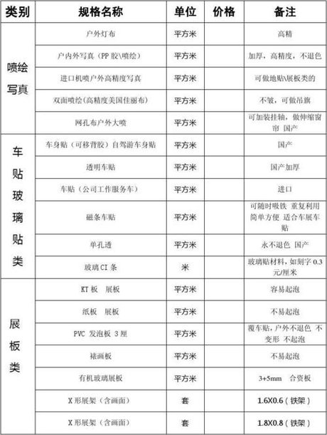 亚克力报价表_360图片