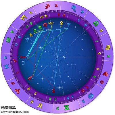 窦骁的星盘