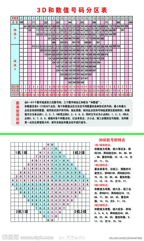 福彩3d