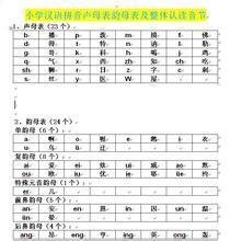 26个英文 字母表读法视频