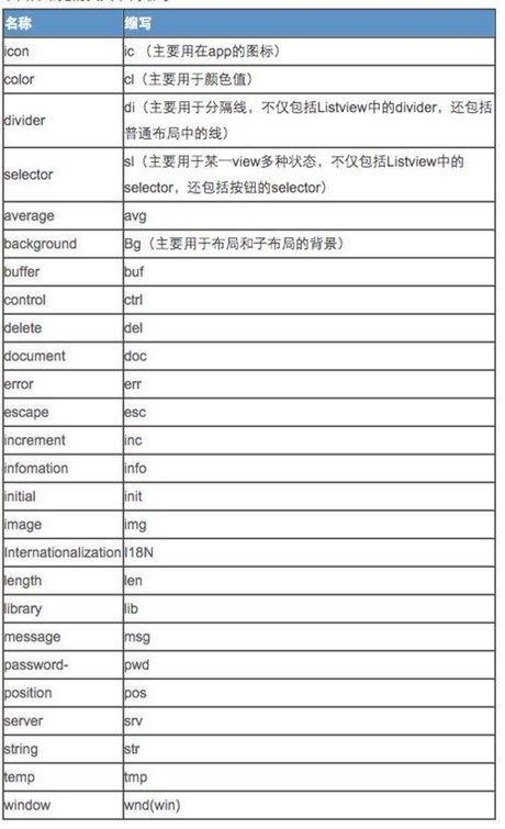 相关搜索 月份英文 月份缩写 星期英语缩写 星期缩写 月份 一月到
