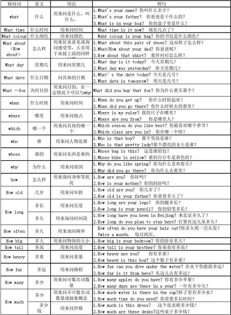 特殊疑问词