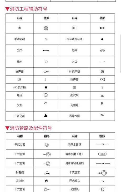 消防电符号_360图片