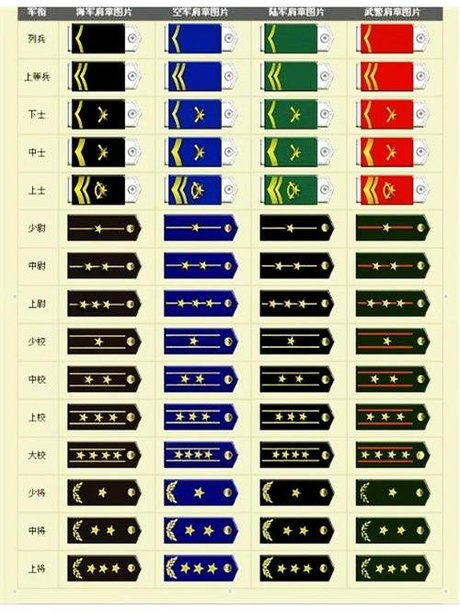 三国杀军衔等级划分