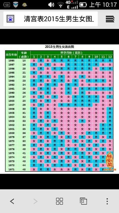 2015生男生女 清宫表