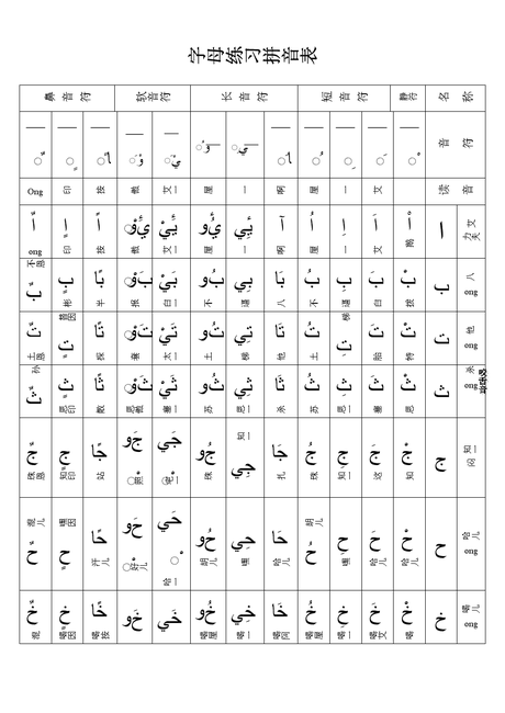 【学习】阿拉伯语字母发音符号-- 相关搜索 cd音符 音符 乐谱 五线谱