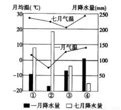 2日15时55分在印度尼西亚 爪哇岛发 相关搜索 加里曼丹岛 留卡斯群岛