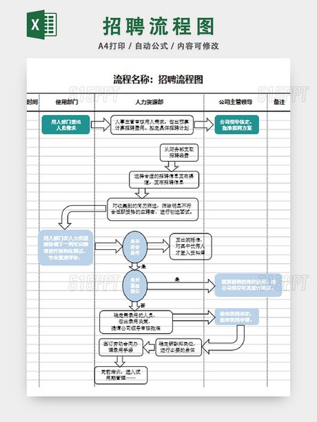 招聘流程图模板excel表