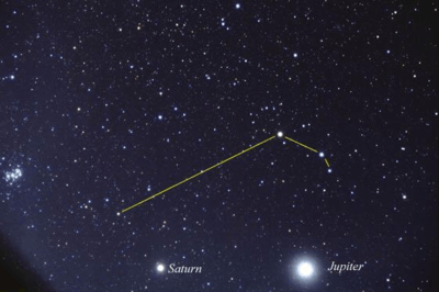 球体, 星座, 十二宫图,图表 相关搜索 凤凰座 12星座天文星象图 双子