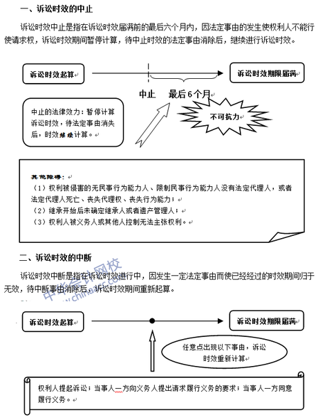 《经济法》疑点详解: 诉讼时效的 中止和中断