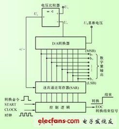 模拟量采样电路 斗图表情包大全   与 模拟量采样电路 相关的表情包