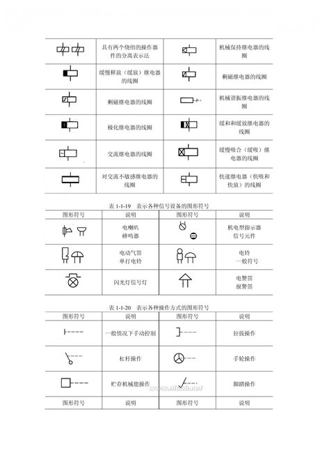 [电路图字母符号大全]电工识图字母符号