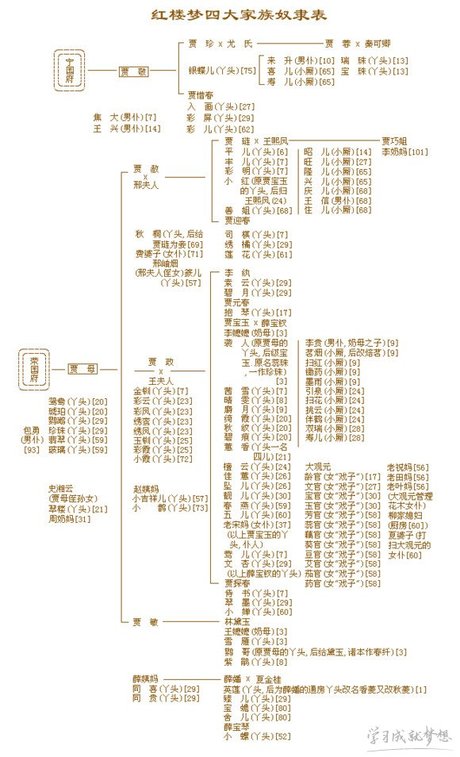 相关搜索 满纸荒唐言 贾元春 金陵十二钗 红楼梦贾府人物关系 红楼梦