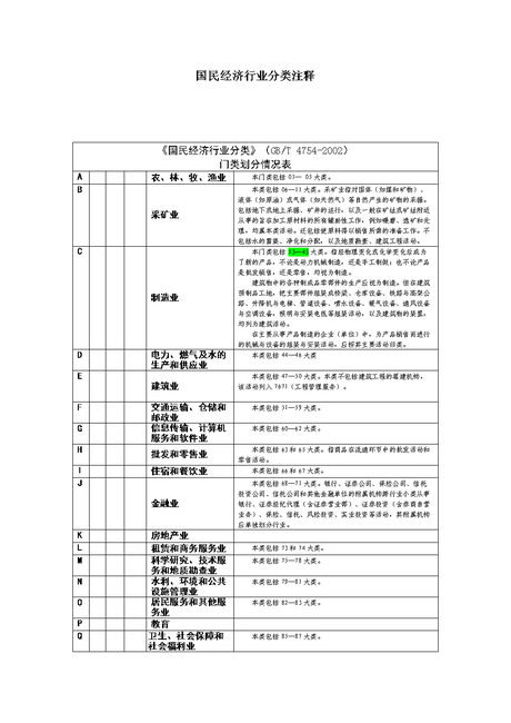 相关搜索 国民经济行业分类 国民经济行业经营范围 行业代码 2019年