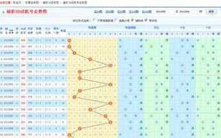 福彩3d 开奖试机号走势 斗图表情包大全   与 福