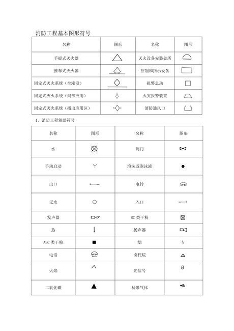 应急照明图标 消防栓符号大全 烟感符号 消防符号图例 室内消火栓图形