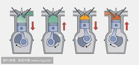 相关搜索 汽油机压缩冲程 二冲程摩托车 内燃机四冲程示意图 四冲程