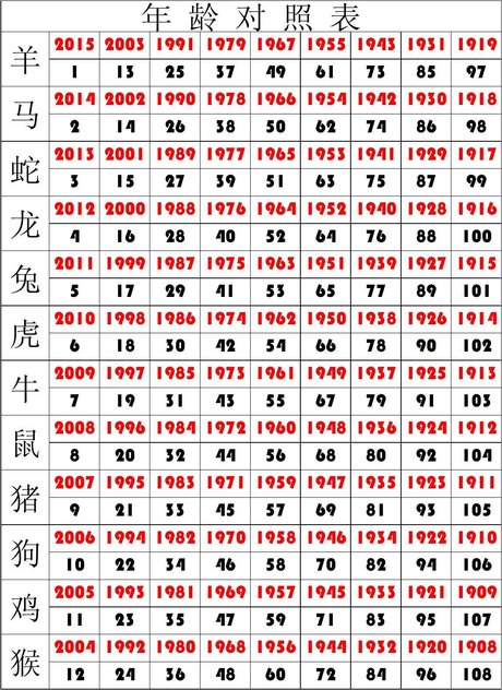 2015年 相关搜索 2020香港正版生肖表 2020年生肖灵码表图片 十二生肖