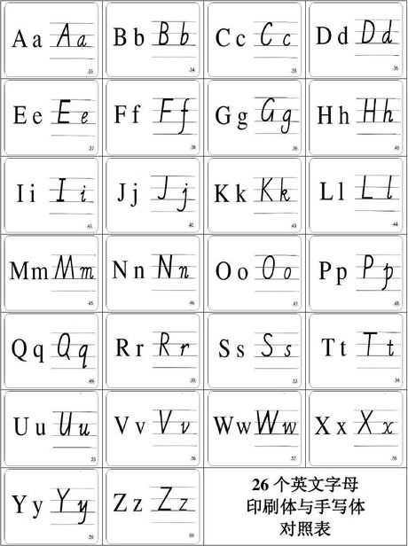 26个英文字母表格式 26个英文字母表练习 英语字母表 26个英语字母