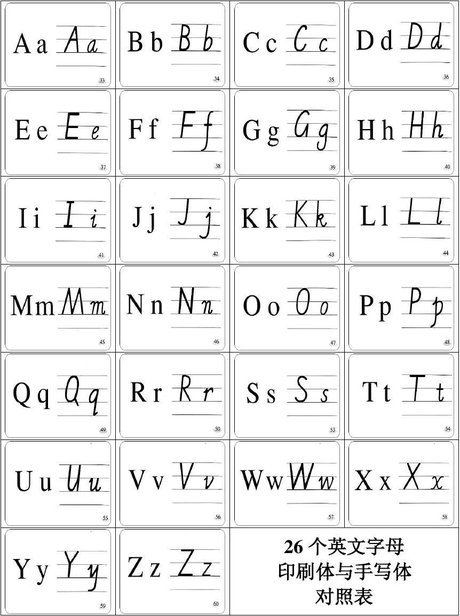 26个字母印刷体和书写体对照表以及书写顺序