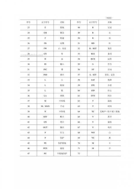 电路图字母 符号大全]电工识图字母符号