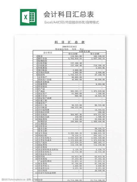 科目汇总表