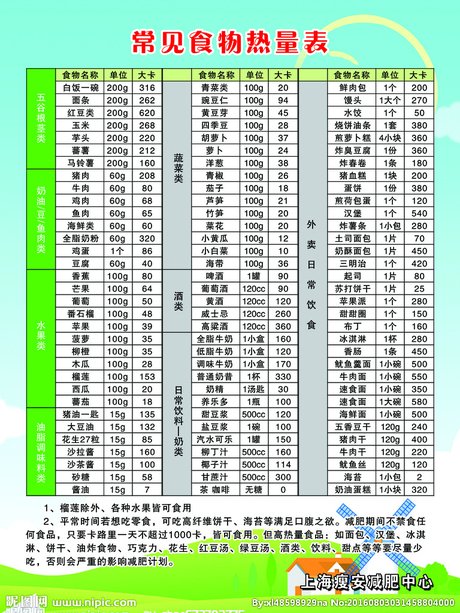 食物热量表图片