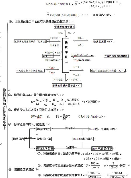 2013高考化学一轮复习知识点: 物质的量计算公