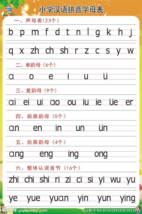 汉语拼音表设计图__广告设计_广告设计_设计图库_昵图网nipic.com