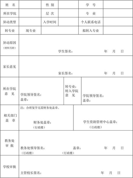 相关搜索 学籍卡模板 学籍号是什么 学籍 学号 学籍登记表 入学登记