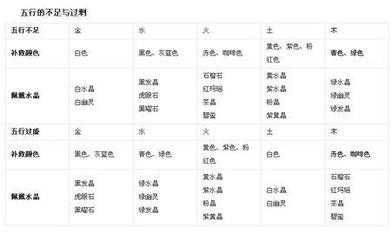 宝宝五行缺水取名