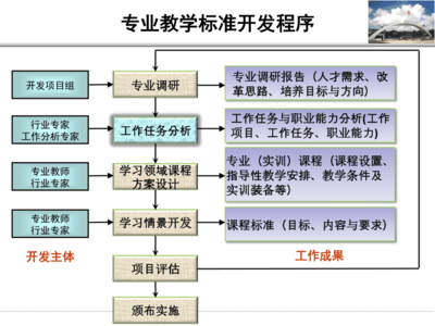 任务分析法 360图片