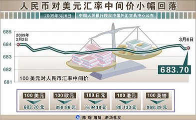 非法外汇交易 360图片