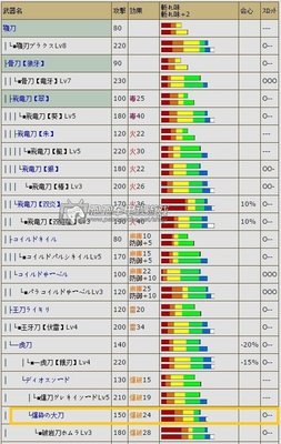 Mhx太刀配装 360图片