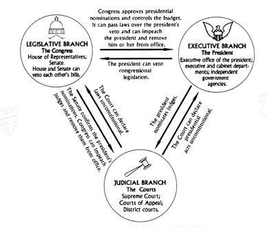 三权分立英文 360图片