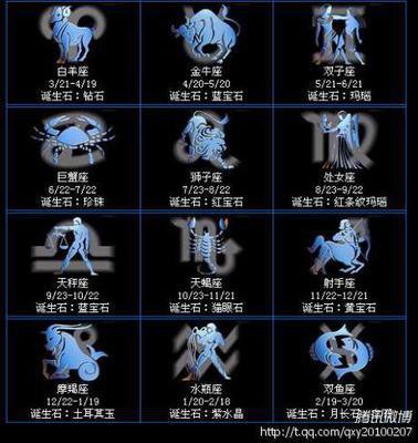 1991年农历4月6号出生的是什么星座 360图片