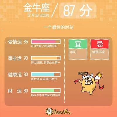 58年12月28日出生是什么星座 360图片