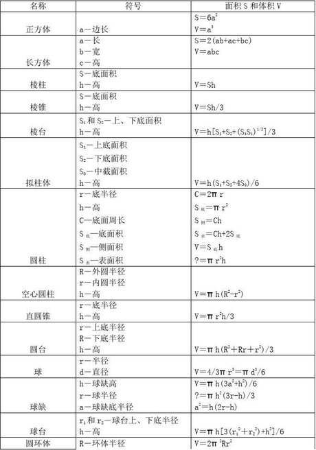 体积公式 360图片